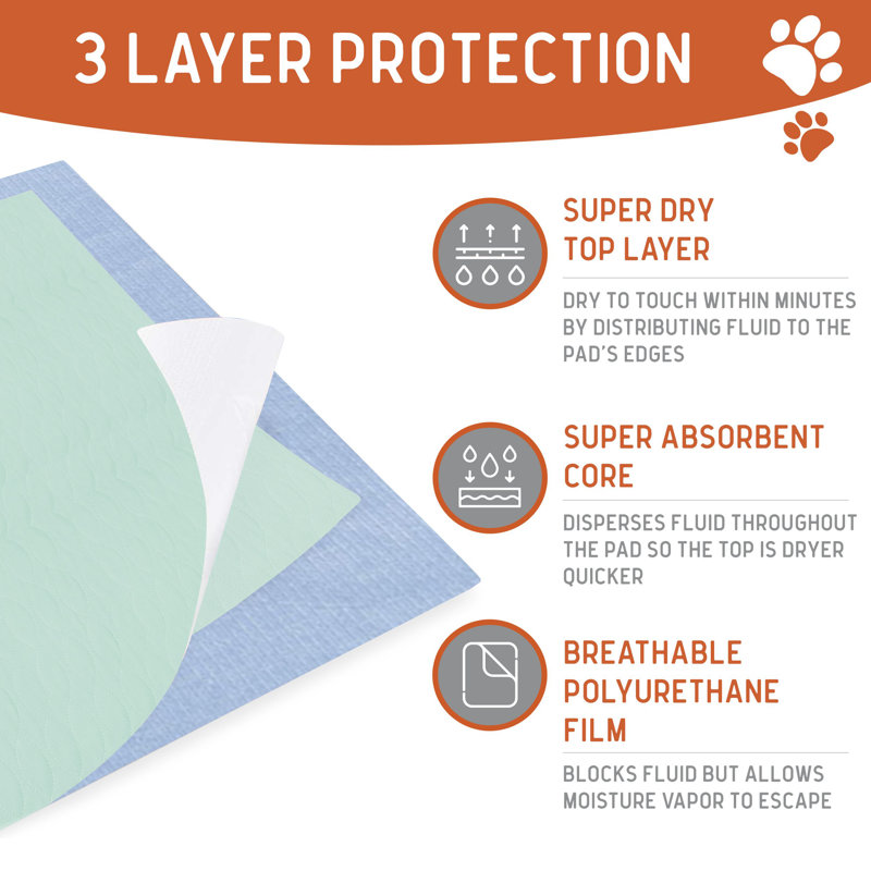 Quick-Dry Reusable Green Polyester Bed Pads, 34" x 36", Set of 12