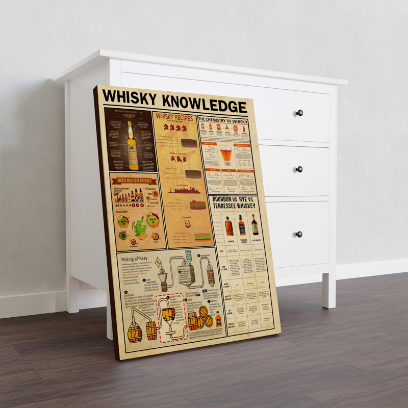 Toile tendue avec Whiskey Connaissances - Liquor Connaissances Illustration Home Decor, jaune et orange