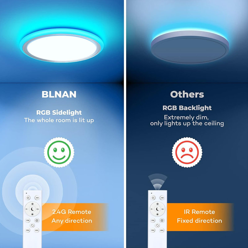 LED Dimmable RGB Flush Mount Ceiling Light with Remote Control, White