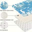 Blue White Ocean Kitchen Mat 3 Pc Set for Kitchen & Bathroom