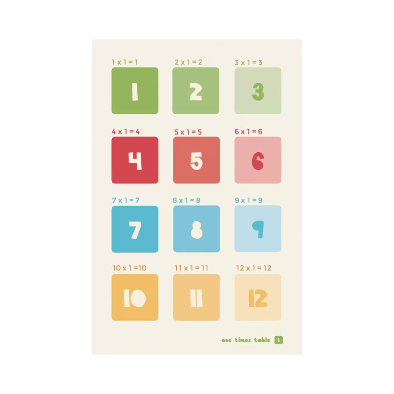 " Square Times Tables - 1 " by PaperPaintPixels, 18" H x 12" W x 1.5" D