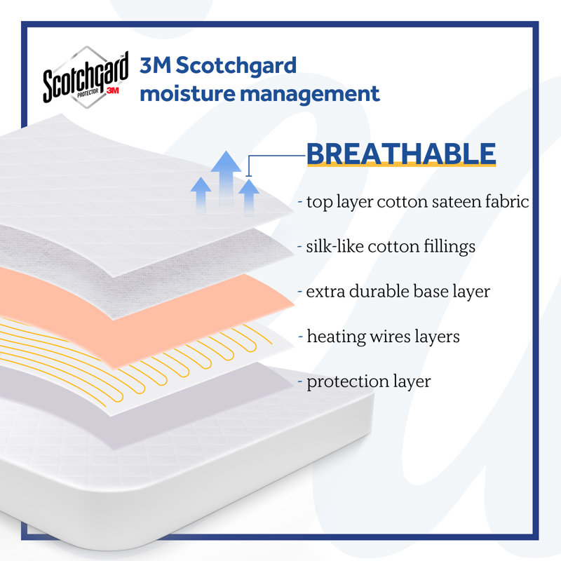 Couvre-matelas chauffant, Simple