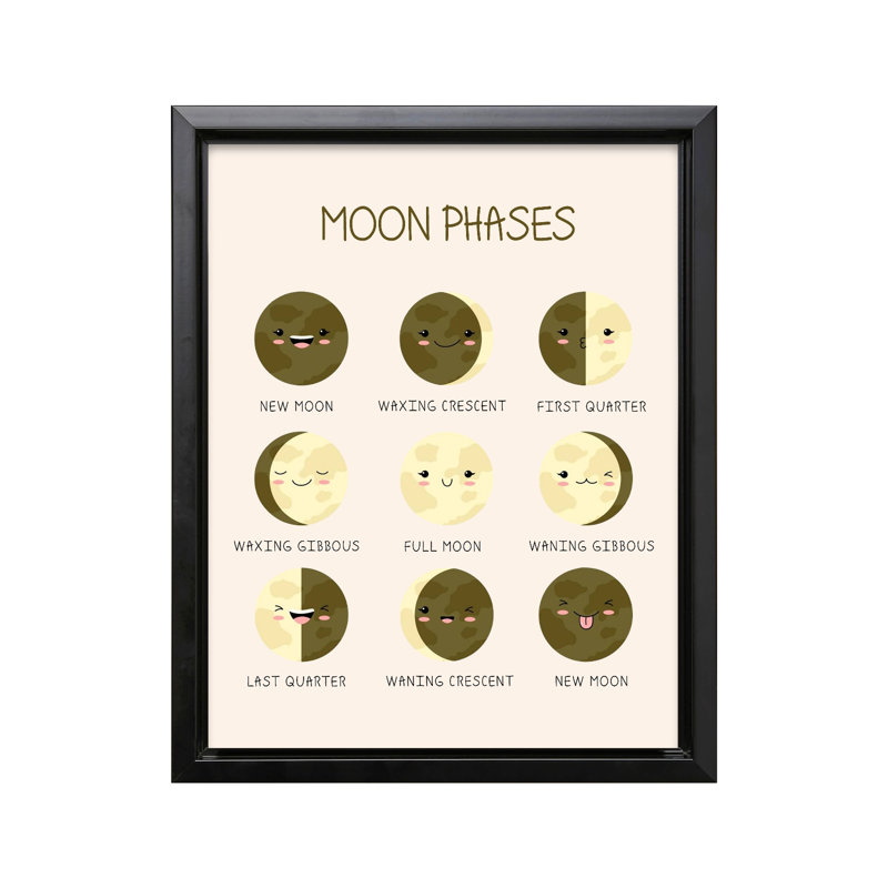 Phases de la lune no 3, Black Framed, Canvas, 12"H x 16"W