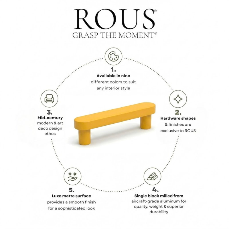 ROUS Hardware Mid-Century Modern Cabinet Handle 1-Count, 5'', Sunflower (Yellow)