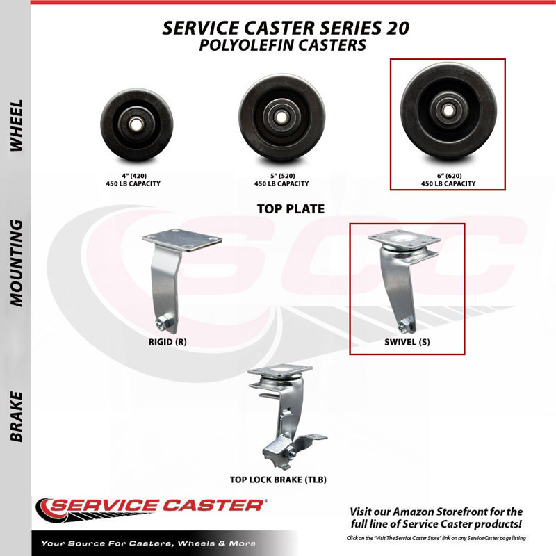Polyolefin Caster