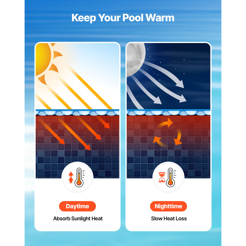 Couvercle de piscine solaire 36 x 16 pouces cuivre 1 pièce bleu 12 mil bulles bleues rétention de chaleur