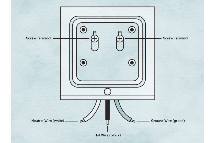 News - Back Wiring vs. Side Wiring Demystified with Faith Electric