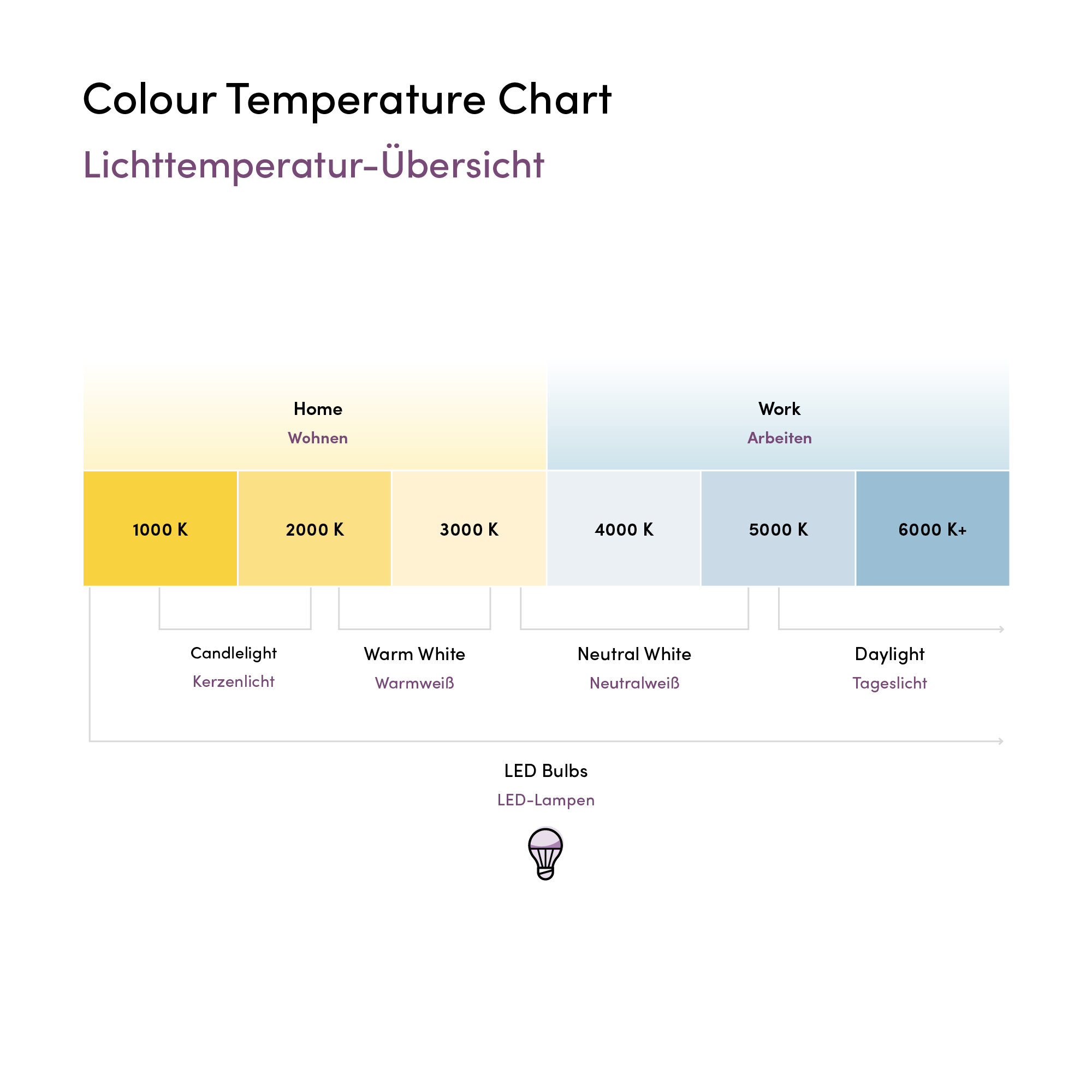 Coloured g9 outlet led bulbs