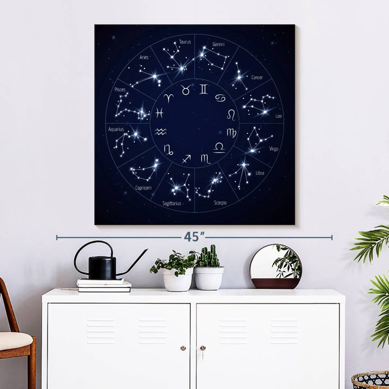 Adella Zodiac Wheel Chart