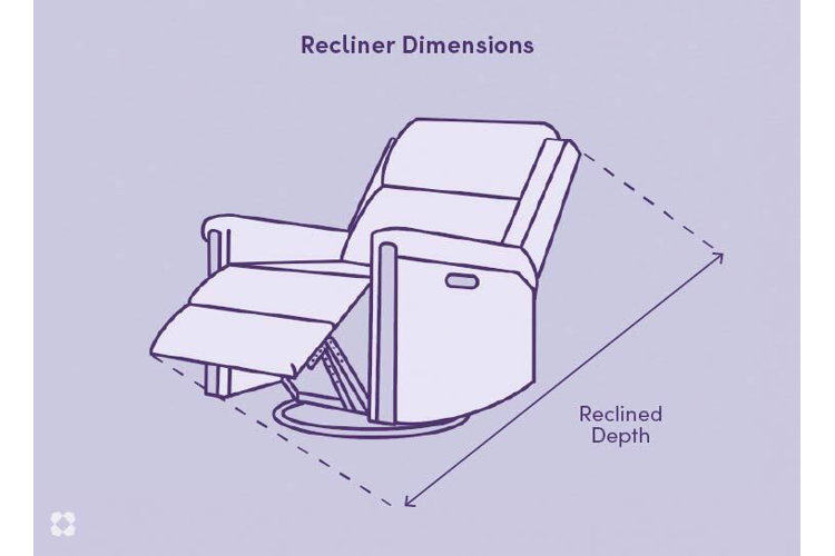 illustration of recliner’s total depth when in a reclined position