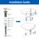 Pop-Up Bathroom Sink Drain Stopper with Overflow