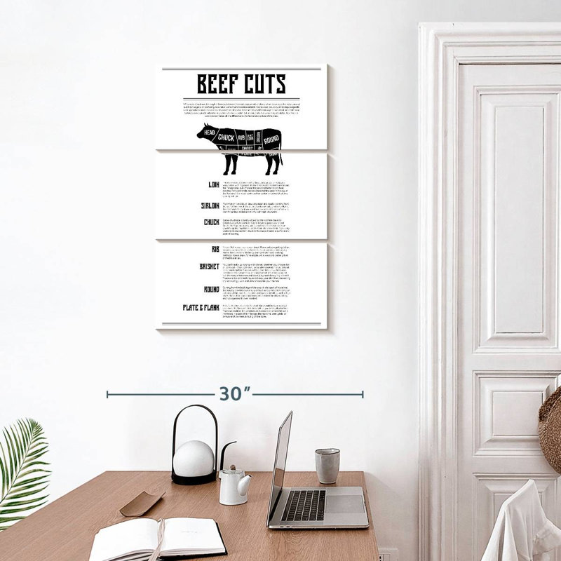 Senne Beef Cuts Chart, 32" H x 20" W