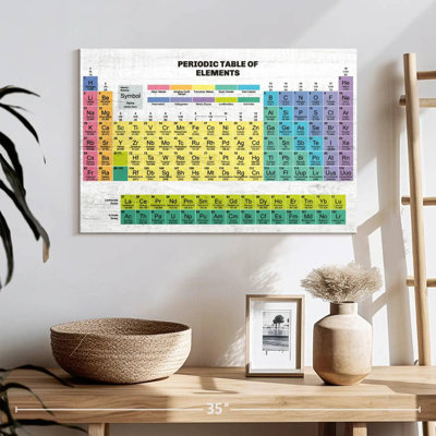 Tableau périodique des éléments sur toile