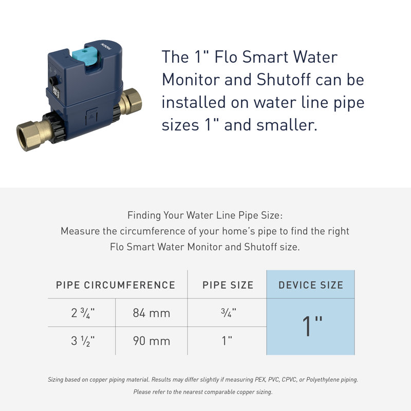 Moniteur d'eau intelligent et arrêt, Fermeture de l'eau intelligente de 1 pouce