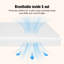Matelas imperméable pour tout-petits 2 étapes