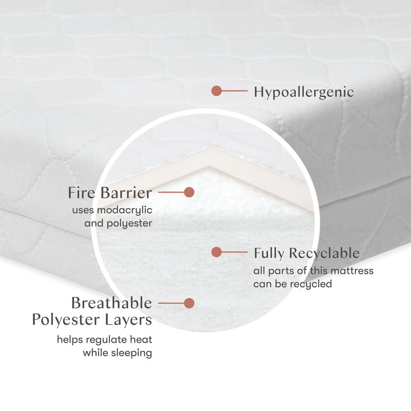 Pure Core Lightweight White Waterproof Mini Crib Mattress