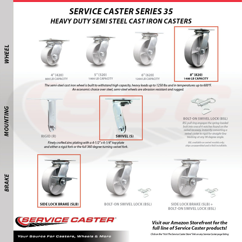 Semi Steel Caster