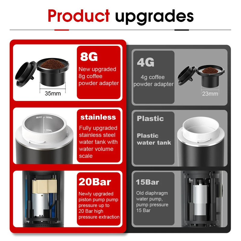 Omeser Portable Espresso Machine 20 Bar For Travel Camping Rv