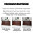 Walnut Solid Wood Rectangular Dressers & Chests