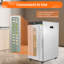 Séchoir à fruits 17 plateaux 1700W