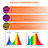 Zhu Grow Light