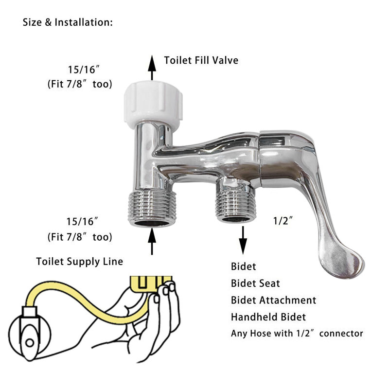 Pulvérisateur pour accessoire de toilette bidet