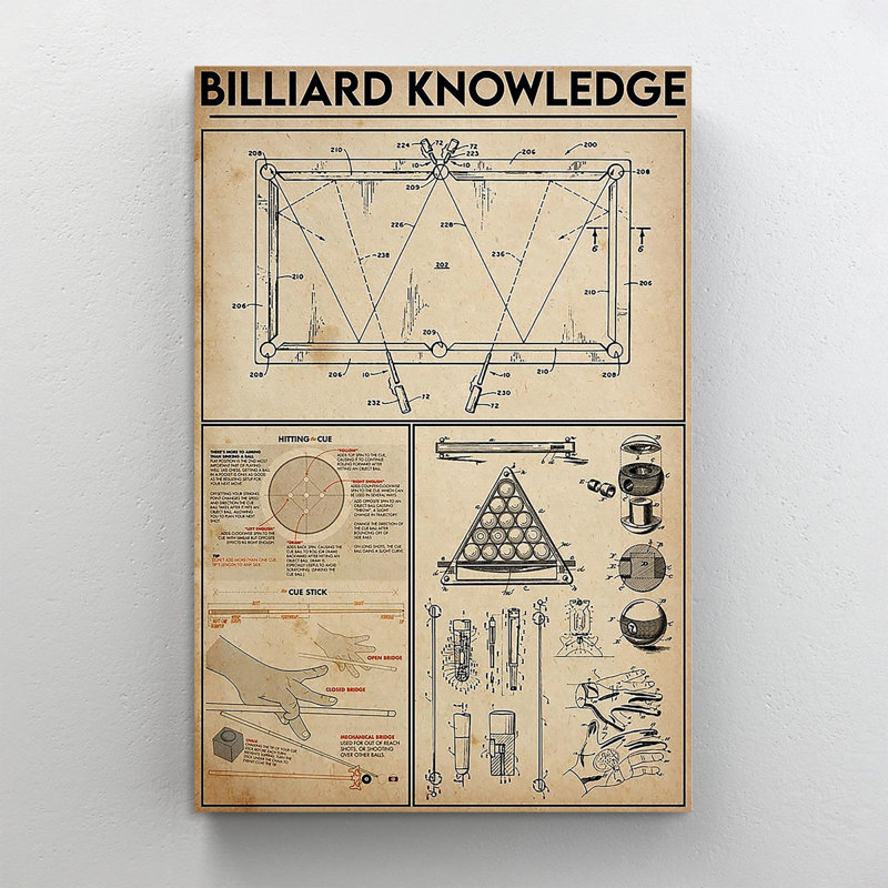" Billiard Knowledge Art ", 36" H x 24" W x 1.25" D