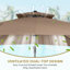 Parasol de terrasse 11 pi à double toit carré extérieur brun (sans base)-611796076