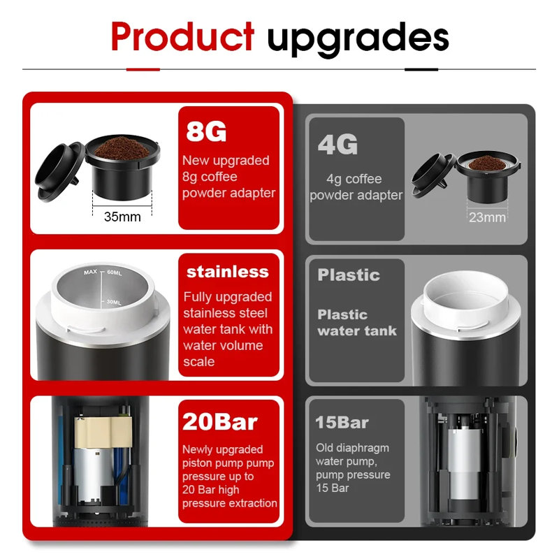 OMESER Portable Espresso Coffee Machine 3-in-1 for Travel Camping Rv