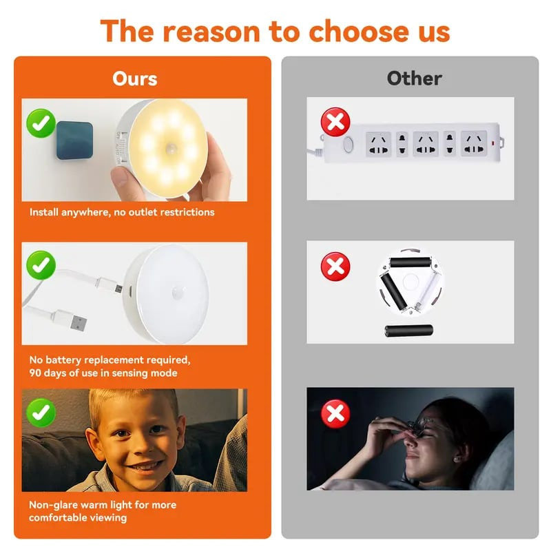 Indoor Motion Sensor Night Light Wireless Intelligent Human Body Sensing Light