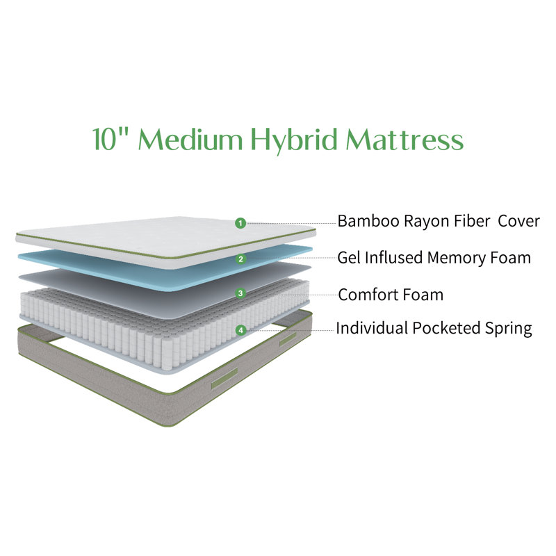 10'' Medium Mattress, California King