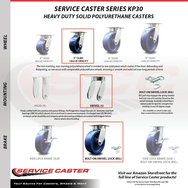 Kingpinless Solid Poly Swivel Caster