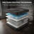 11 Inch Cooling Hybrid Mattress with Gel Memory Foam, Pocket Coils & Reinforced Edge Support - Medium Firm Feel for All Sleepers-307179837