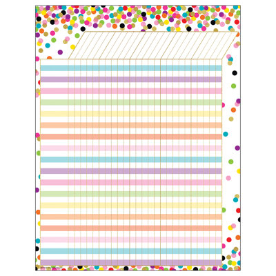 Tableau d'incitation aux confettis