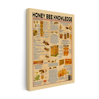 Honey Bee Knowledge