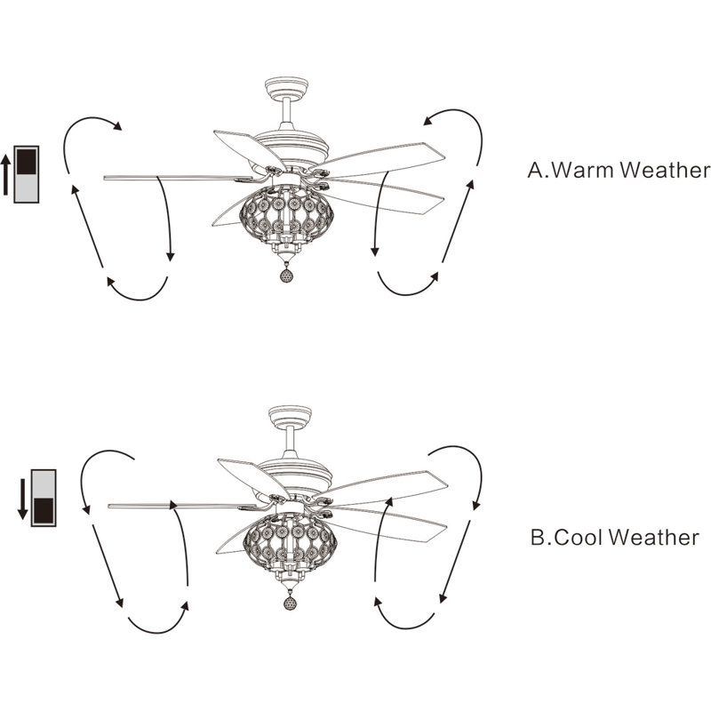 Ventilateur de plafond à 5 pales en cristal avec ensemble d'éclairage inclus Shoup