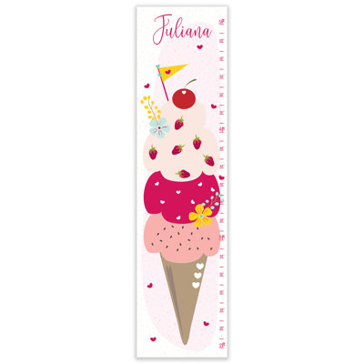 Yoder Food & Beverage Growth Chart