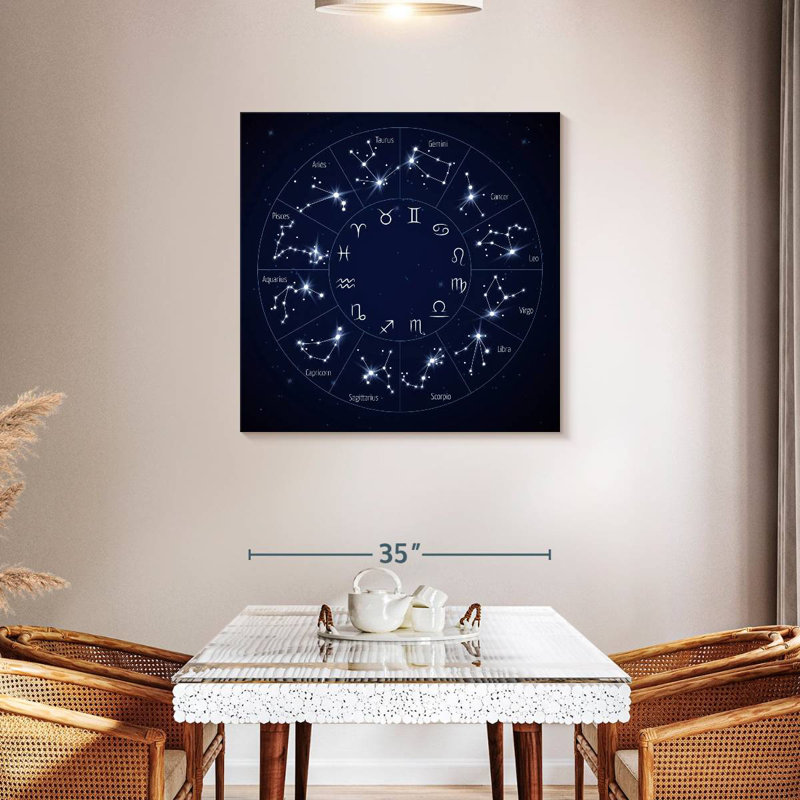 Zodiac Wheel Chart, 36" H x 36" W