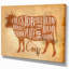 «Beef Cutting Scheme Craft», reproduction d'art textuel-29491603-35111754