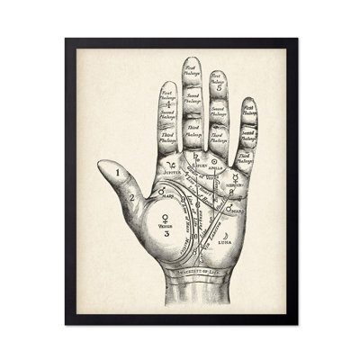 Palmistry