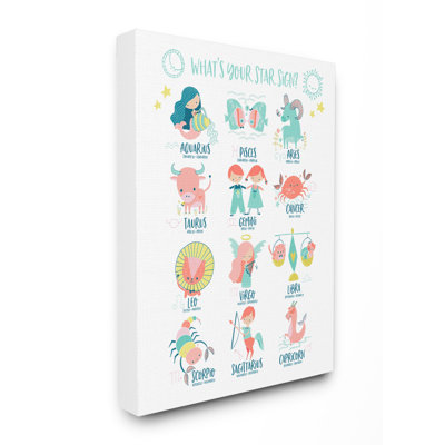 Quin wood Fun Modern Zodiac Star Sign Cartoons Art