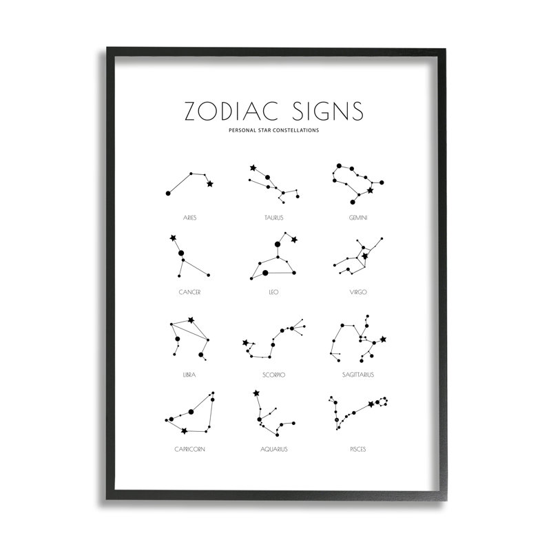 Guide astrologique de la carte du zodiaque, Giclée encadrée noir minuit, H 14 po x l 11 po