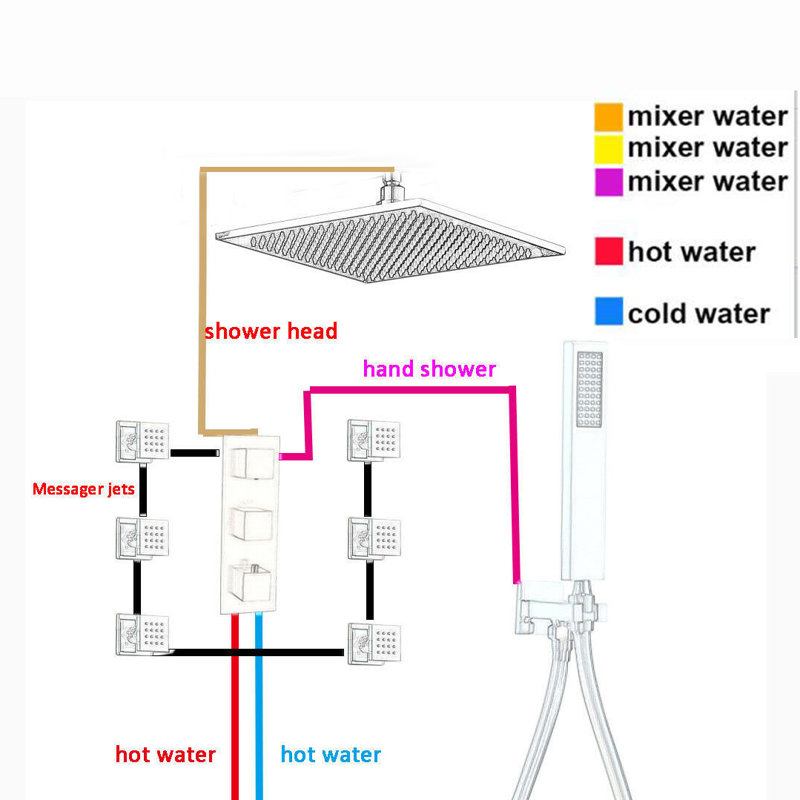 Thermostatic All-In-One Kit with Rough in-Valve