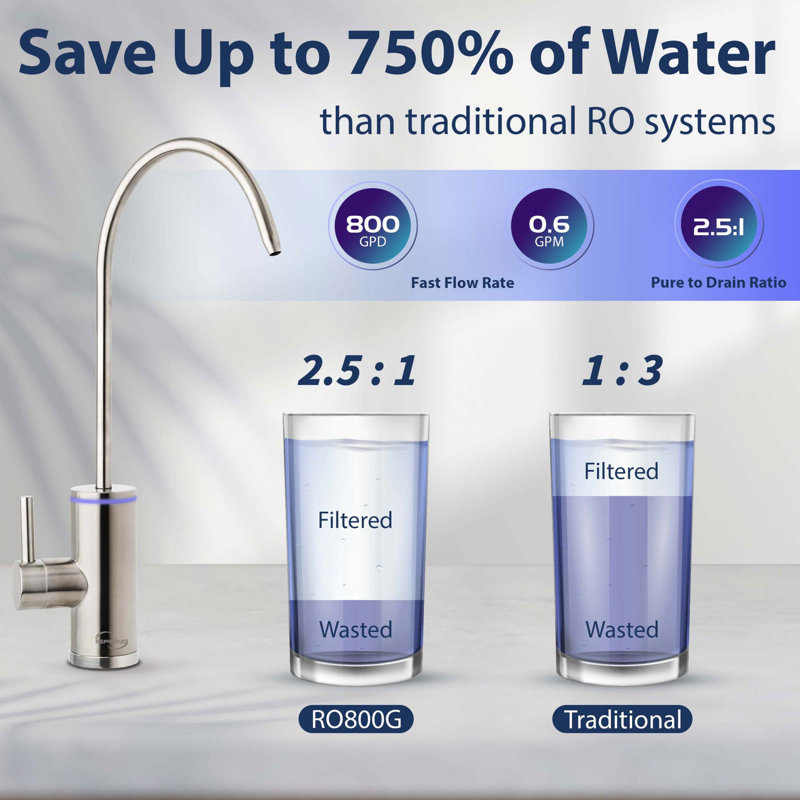 iSpring RO800G+UVF8 Tankless Reverse Osmosis System with LED UVF8 Light, 800 GPD Fast Flow RO System, 2.5:1 Pure to Drain Ratio RO Water Filter System, Brushed Nickel Faucet