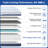 14 Inch Medium Firm Gel Memory Foam Mattress , Bed Mattress In A Box Washable Cover