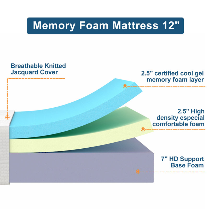 12" Gel Memory Foam Mattress Quiet Low Motion Medium Pressure Relief Boxed, Short Queen