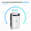 Personal Air Purifier