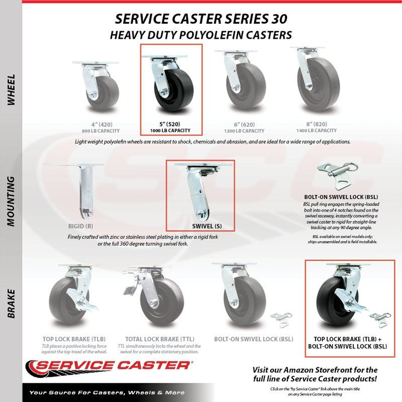 Polyolefin Caster with Roller Bearing and Brake