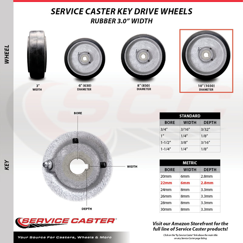 Rubber Tread on Cast Iron Caster
