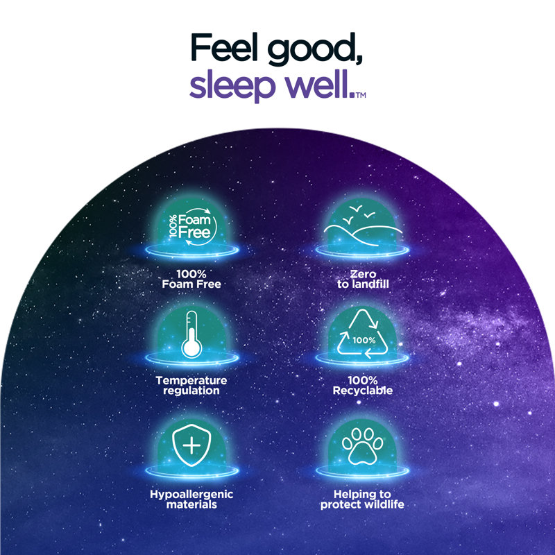 Jay-Be QUEST Q2 e-Pocket Eco-Friendly Children's Mattress